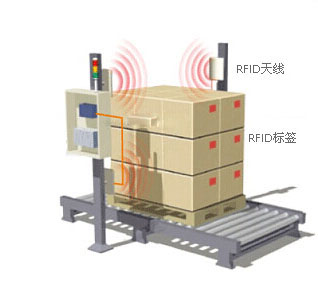 探感科技RFID资产定位与报警