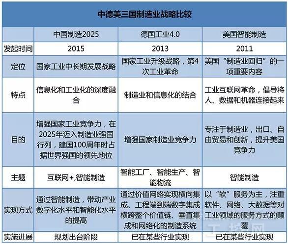 中德美三国制造业占率比较