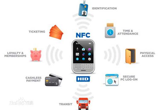 NFC论坛更新技术规范提高互操作性