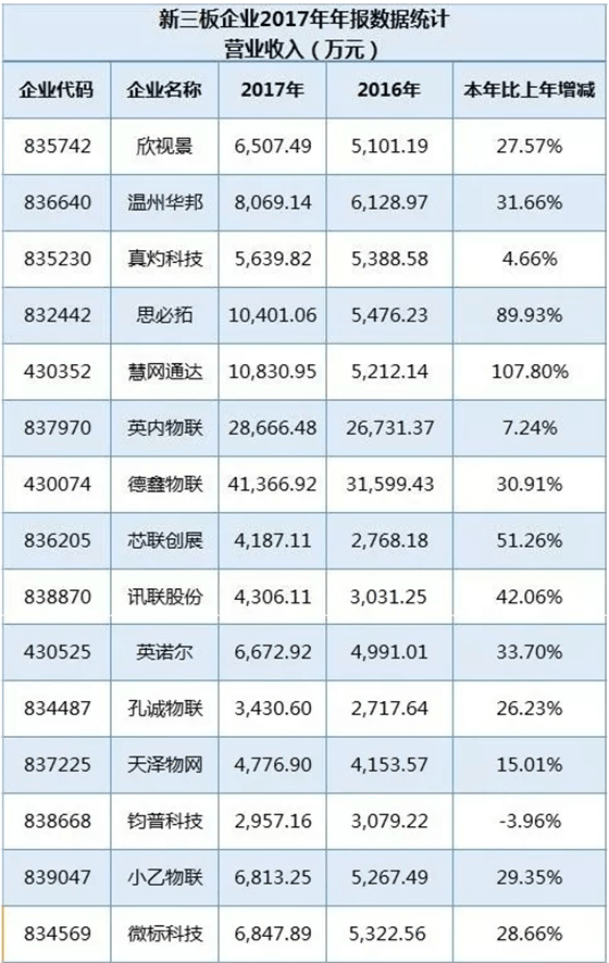 RFID上市企业行业报道