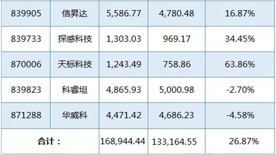 RFID上市企业行业报道