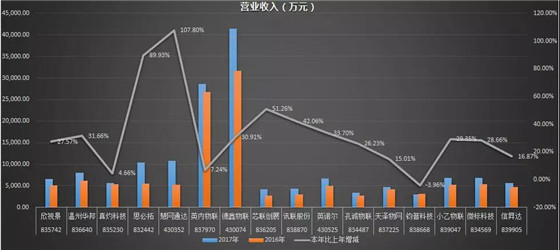 RFID上市企业行业报道