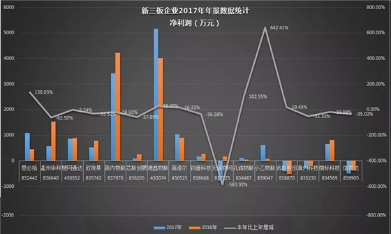 RFID上市企业行业报道