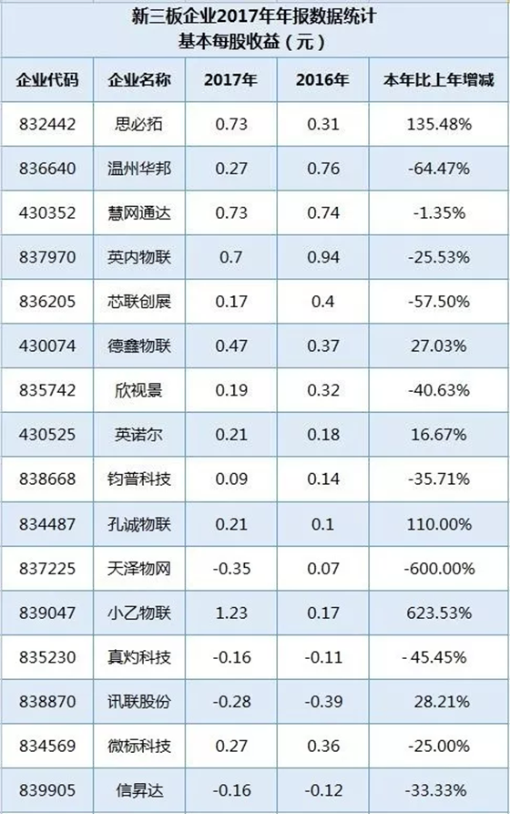 RFID上市企业行业报道