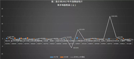 RFID上市企业行业报道