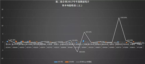 RFID上市企业行业报道