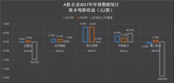 RFID上市企业行业报道