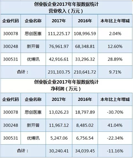 RFID上市企业行业报道