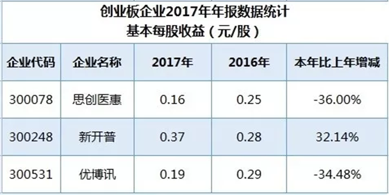 RFID上市企业行业报道