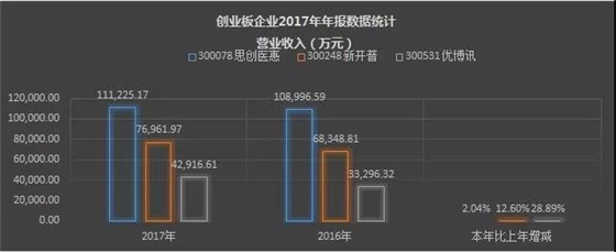 RFID上市企业行业报道