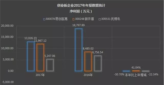 RFID上市企业行业报道