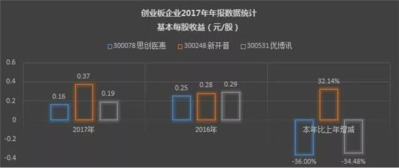 RFID上市企业行业报道