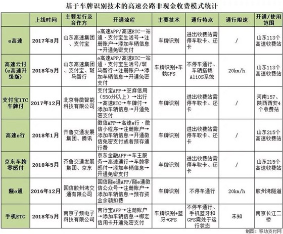 移动支付将迎来多头格局