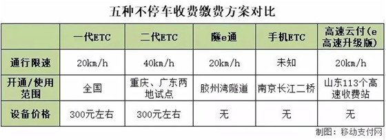 移动支付将迎来多头格局