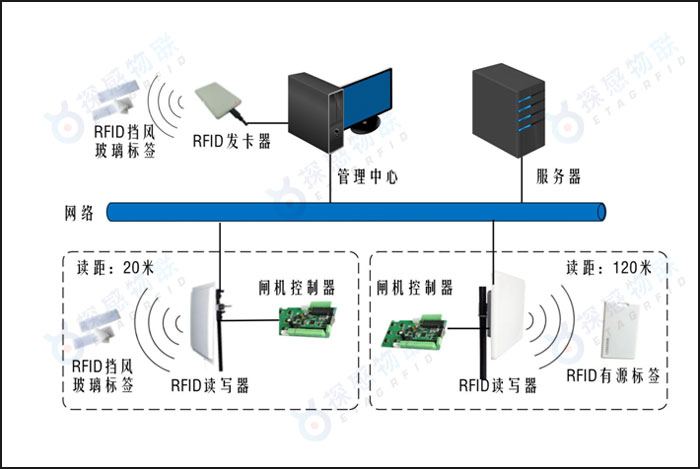 远距离车辆自动识别系统架构图