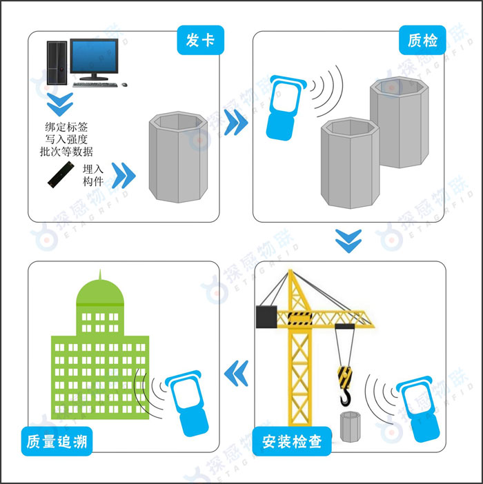 混凝土预制构件系统示意图