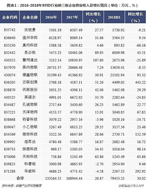 2018年上半年新三板上市企业营业情况