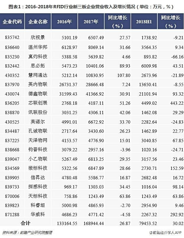 2018年上半年新三板上市企业营业情况