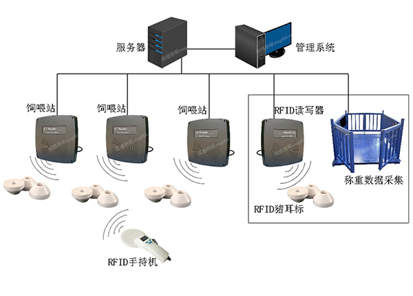 生猪养殖追溯系统架构图